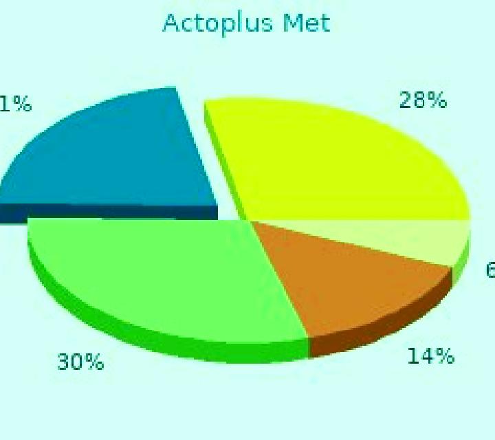 Actoplus Met pills