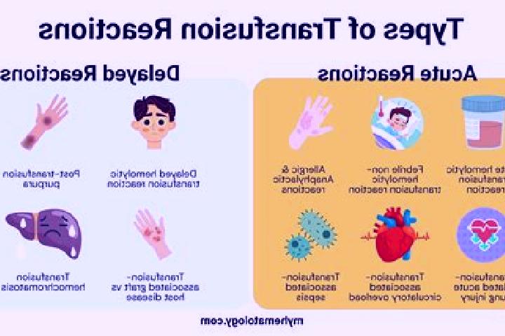 adverse reaction translation services