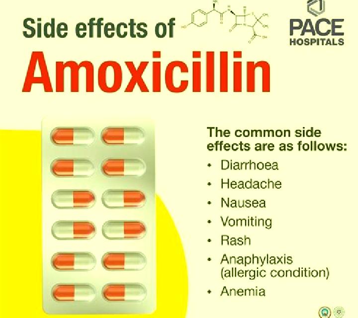 Amoxil amoxil 500 mg side effects medication