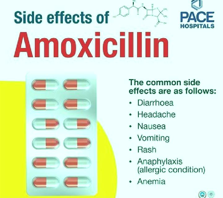 Amoxil amoxil 500 mg side effects pills