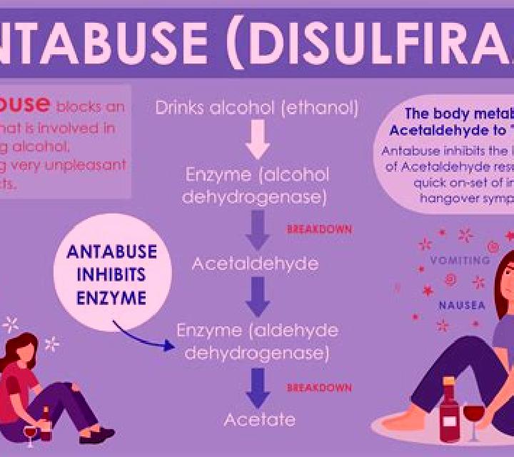 Antabuse medication