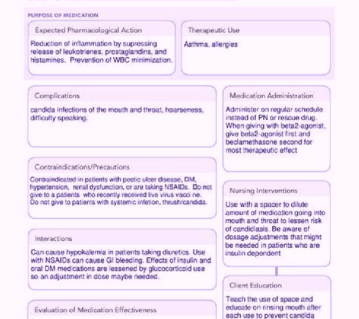 Beclamethasone medication