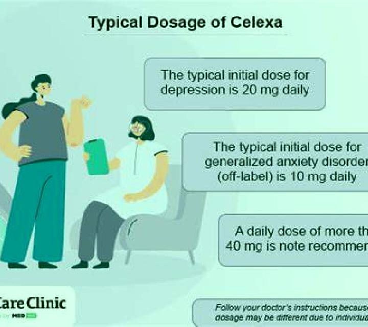 Celexa celexa and chocolate medication