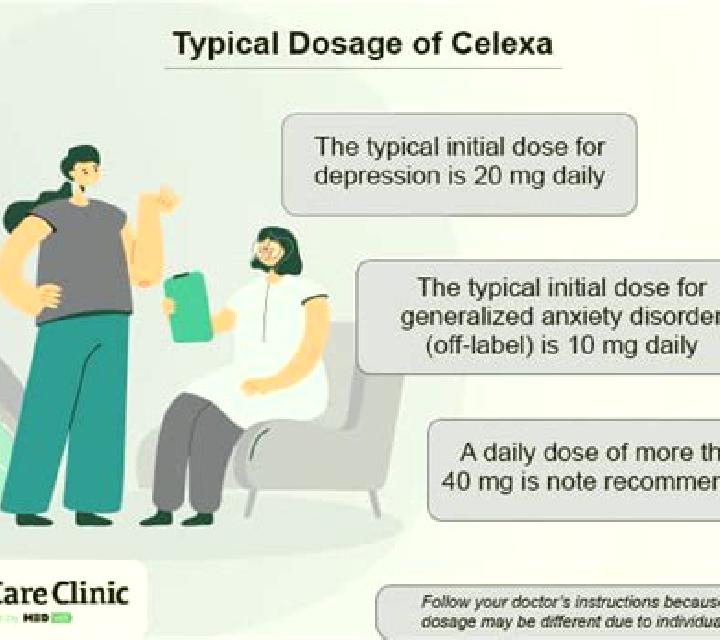 Celexa celexa and pulse rate medication