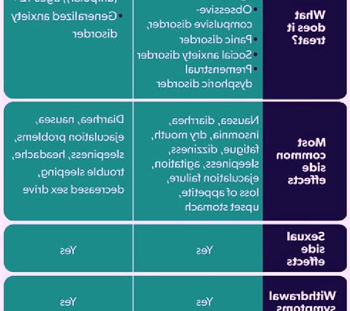 Celexa celexa vs lexapro side effects medication