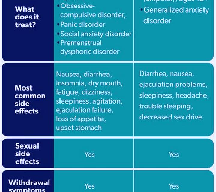 Celexa celexa vs lexapro vs paxil medication