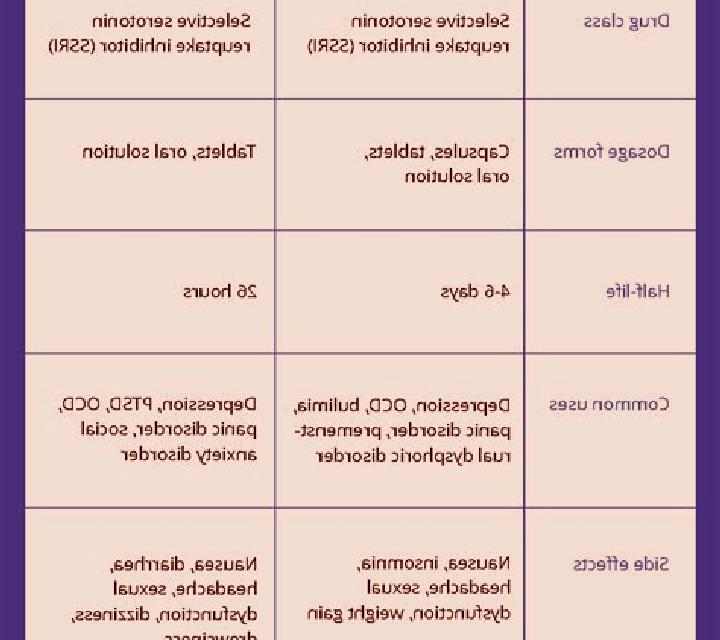 Celexa celexa vs prozac for ocd medication