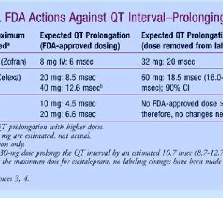 Celexa does celexa prolong the qt interval pharmacy