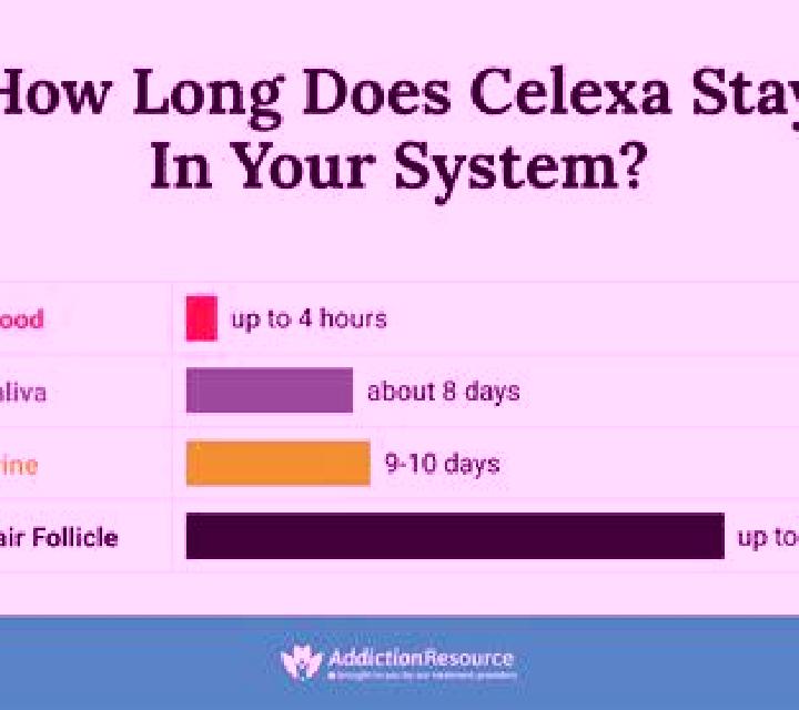 Celexa does celexa thin your blood pills