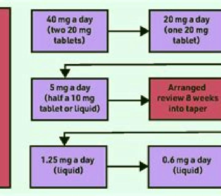 Celexa how to taper off celexa 20 mg tablet