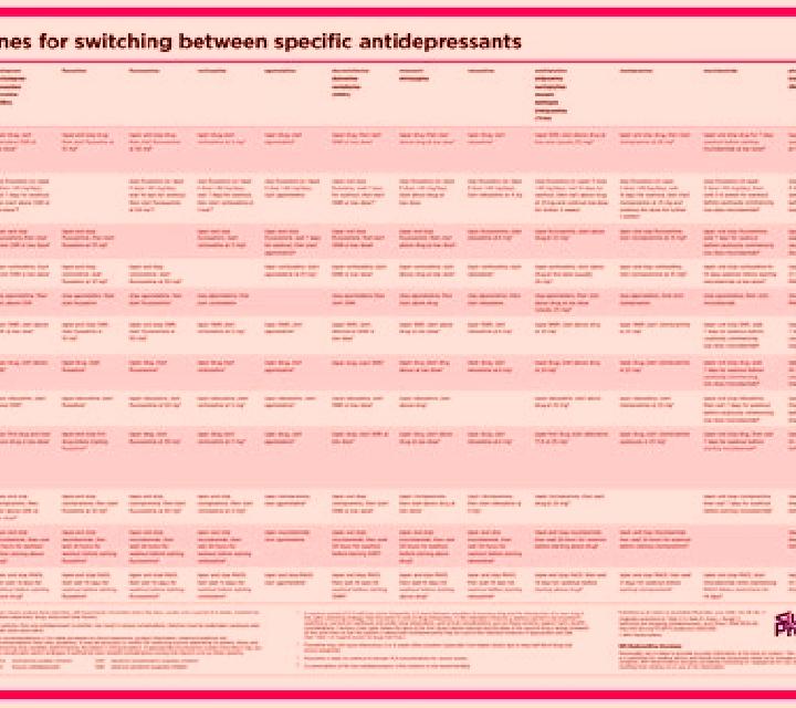 Celexa switching from celexa to mirtazapine pharmacy