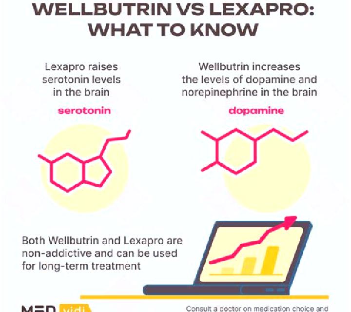 Celexa what works better lexapro or celexa pharmacy