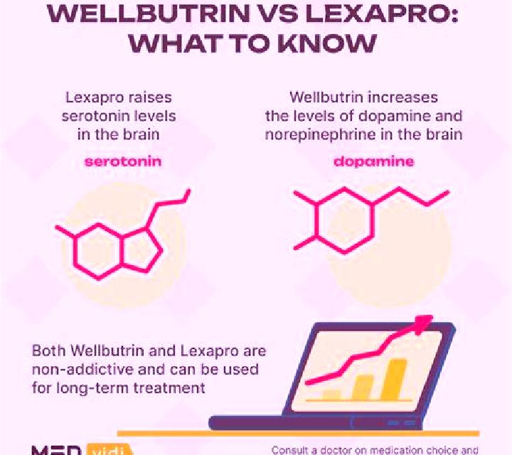 Champix wellbutrin vs champix pharmacy