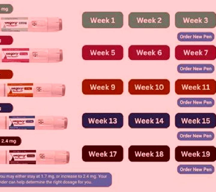 Champix will i lose weight on champix medication