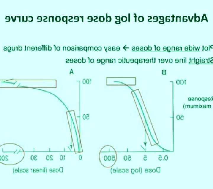 Cialis cialis dose response curve medication
