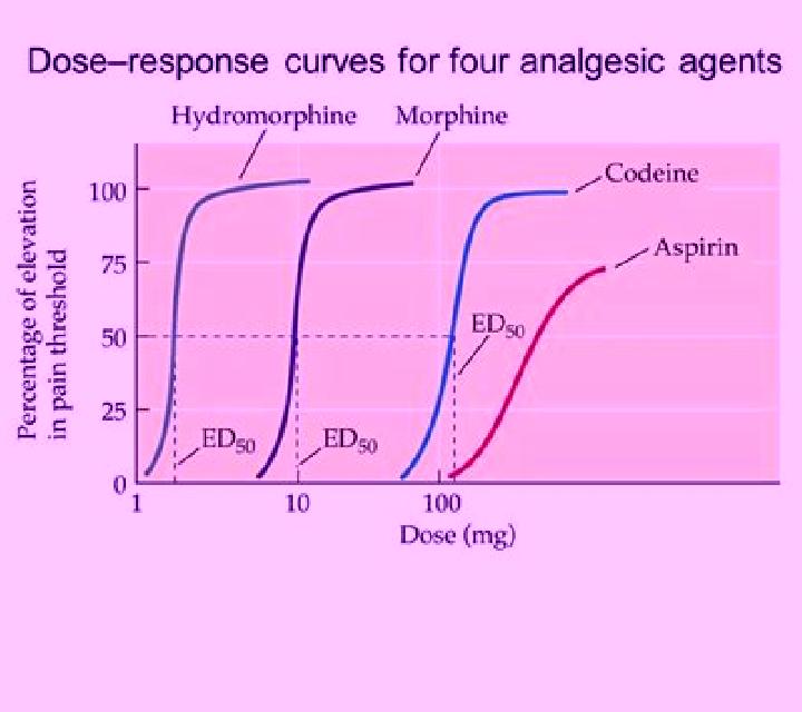 Cialis cialis dose response curve pharmacy