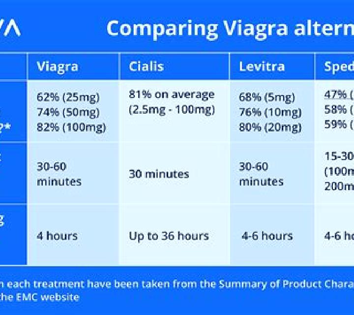 Cialis cialis levitra viagra comparison tablet