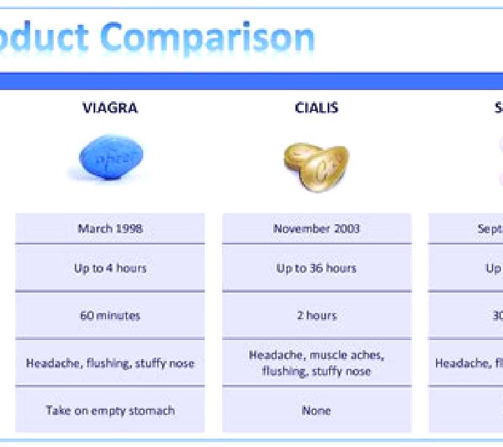 Cialis comparison viagra cialis levitra tablet