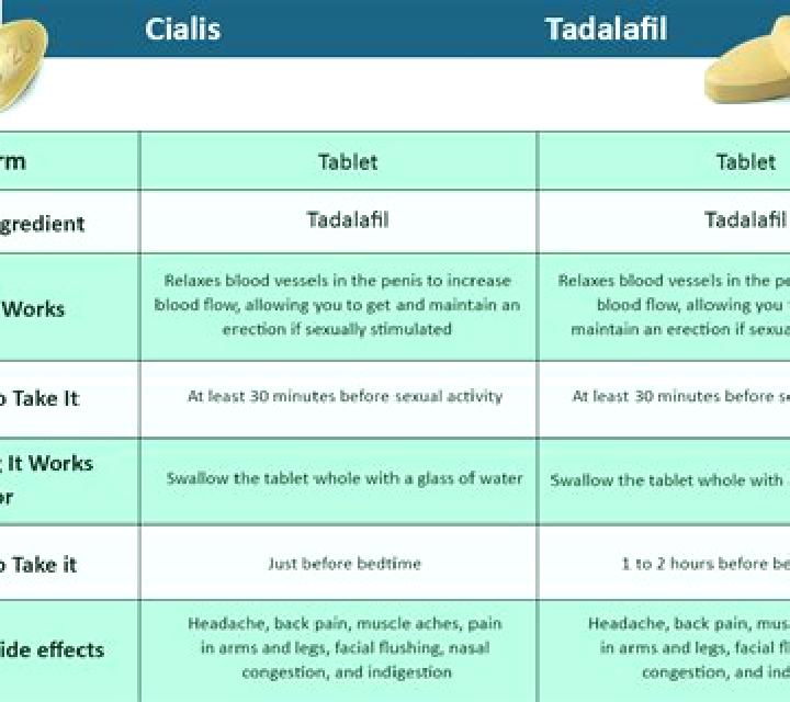 Cialis difference between cialis and generic cialis pharmacy