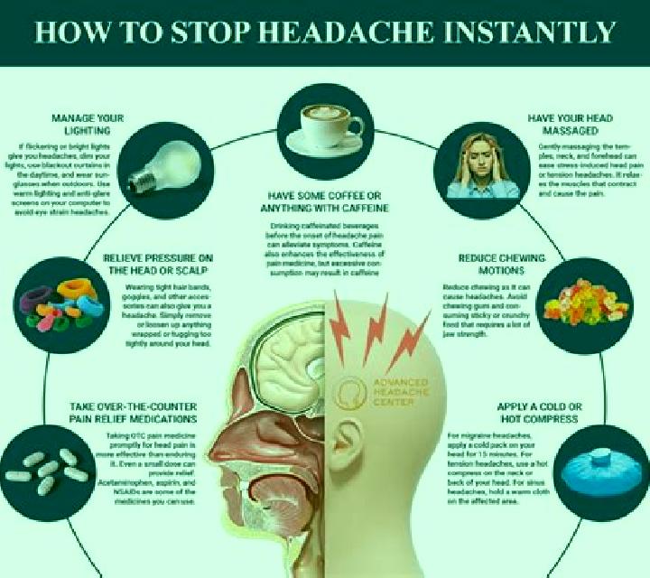 Cialis headache after taking cialis pills