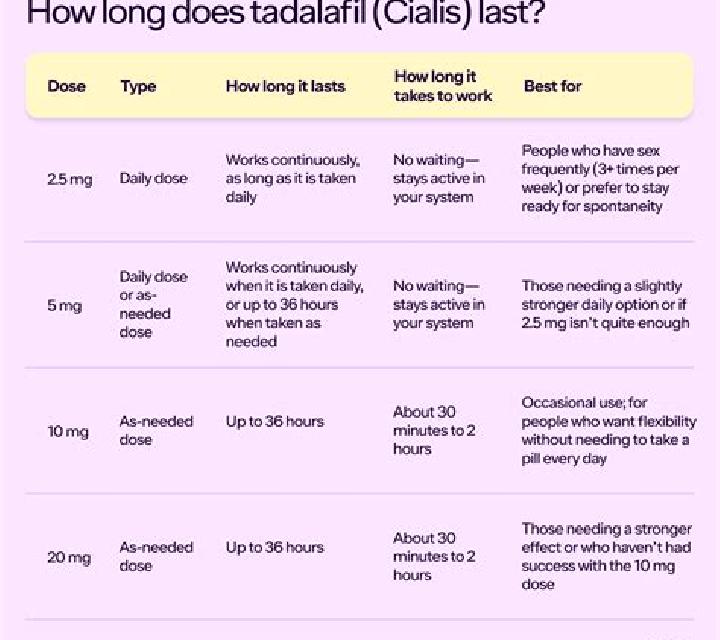 Cialis how long does it take cialis to work medication