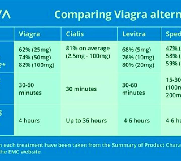 Cialis levitra cialis viagra comparison medication