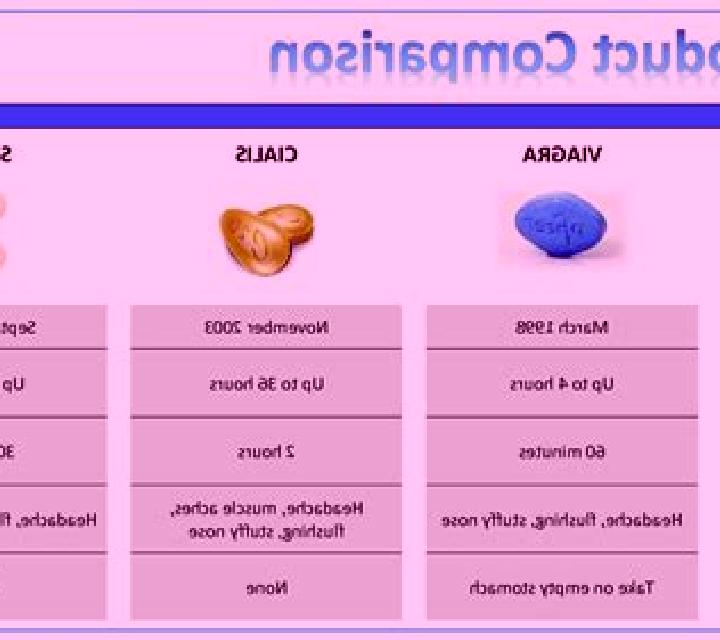 Cialis levitra cialis viagra comparison tablet