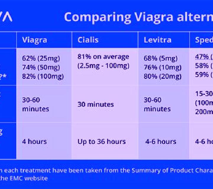 Cialis levitra viagra cialis comparison tablet