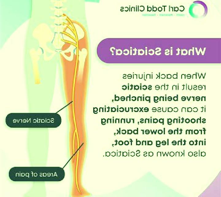 Cialis severe sciatica from cialis tablet