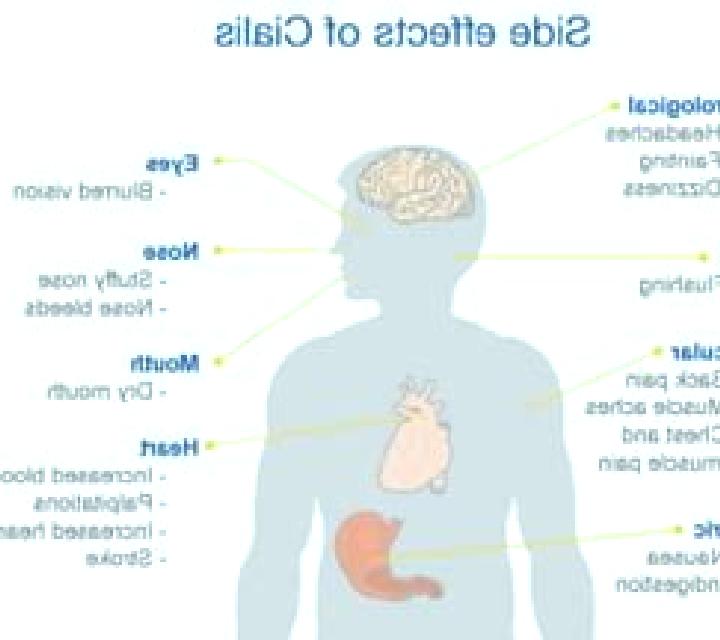 Cialis side effects from viagra and cialis medication