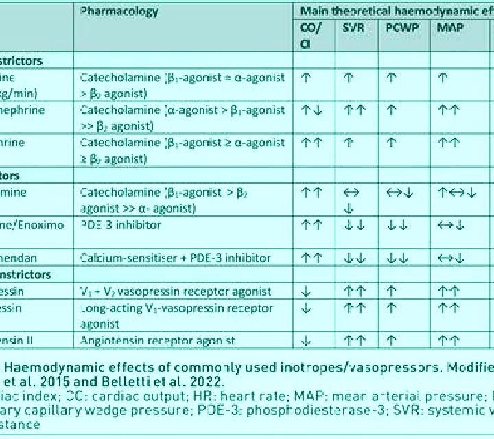 Cialis strongest cialis dosage medication