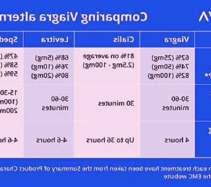 Cialis viagra cialis levitra comparison medication