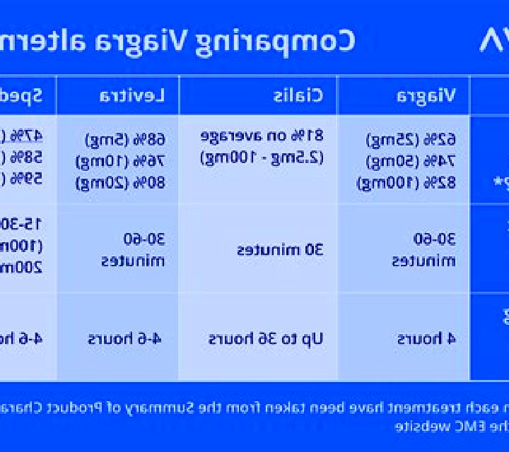Cialis viagra cialis levitra comparison tablet