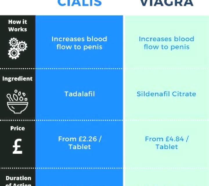 Cialis viagra versus cialis comparison tablet