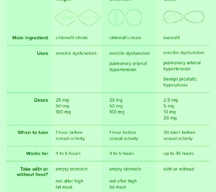 Cialis viagra vs cialis experience medication