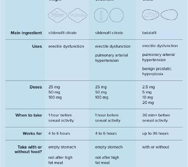 Cialis viagra vs cialis headaches medication