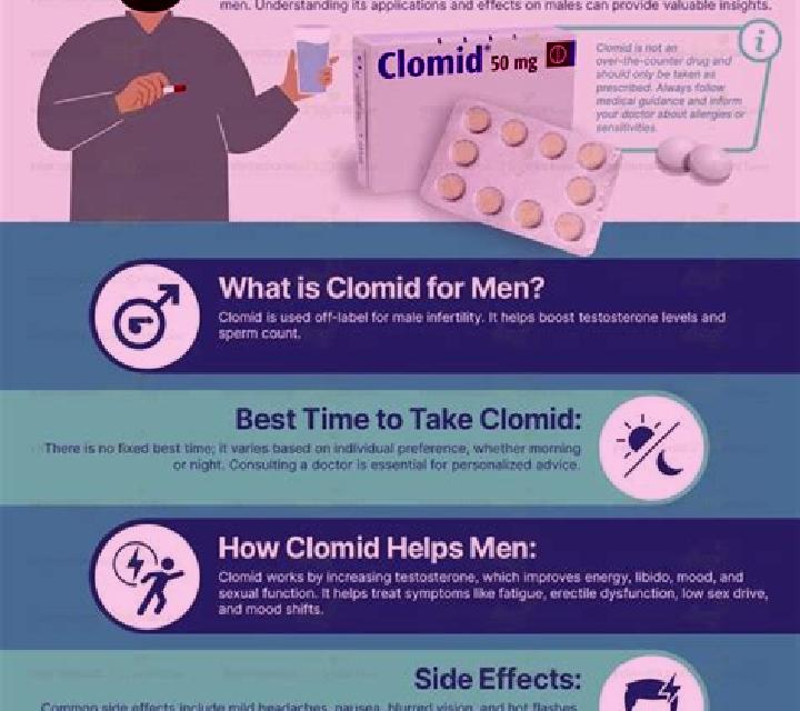 Clomid how do you get clomid prescribed medication
