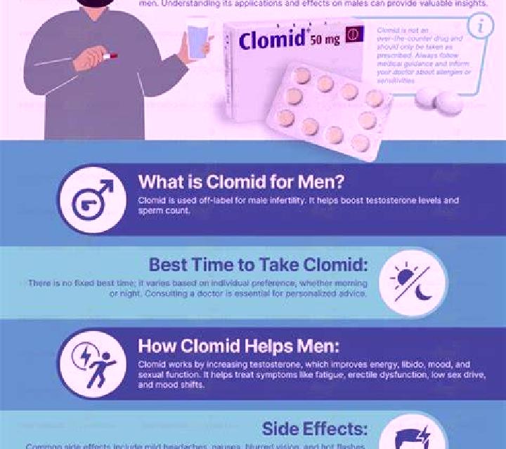 Clomid how do you get clomid prescribed pharmacy