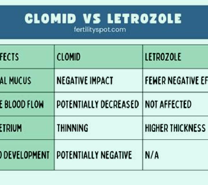 Clomid letrozole vs clomid medication