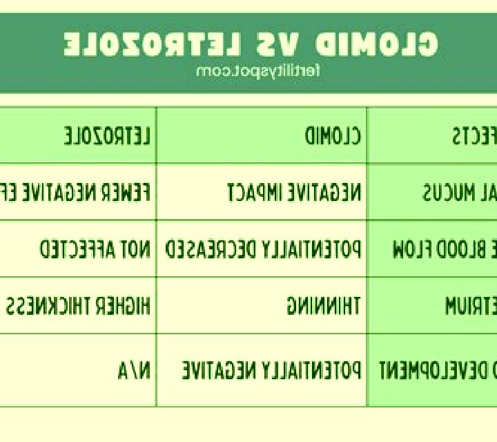 Clomid letrozole vs clomid pharmacy