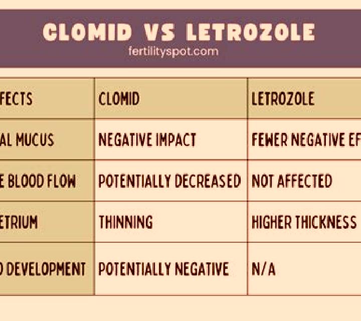 Clomid letrozole vs clomid tablet