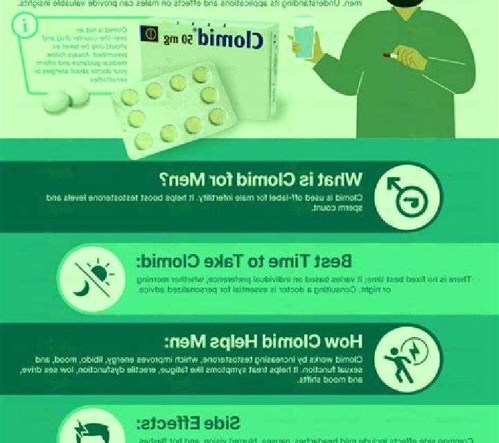 Clomid what is clomid pharmacy