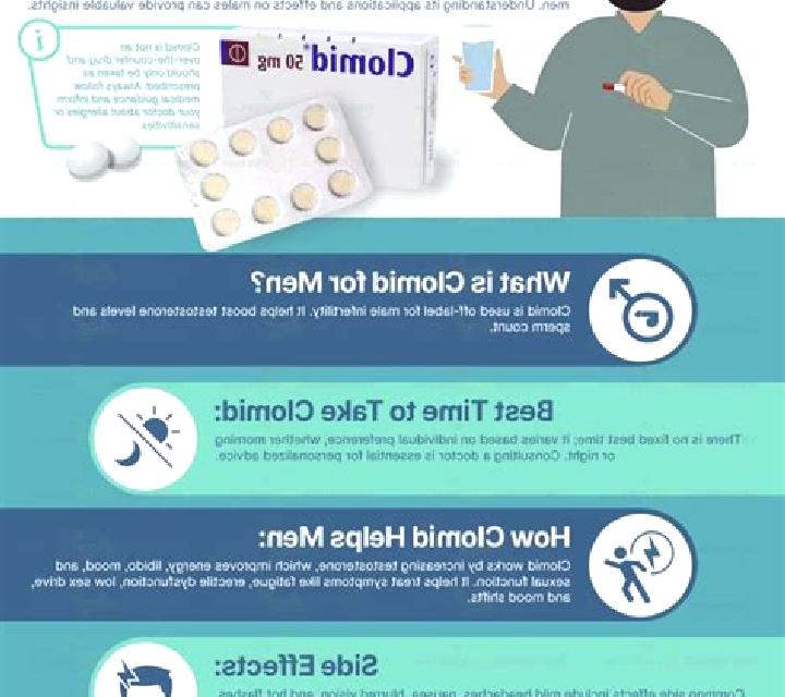 Clomid what is clomid pills