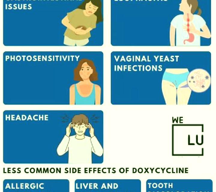 Doxycycline doxycycline side effects medication