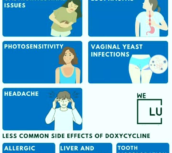 Doxycycline side effects of doxycycline pills
