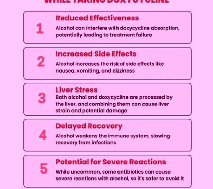 Doxycycline what happens if you drink alcohol when taking doxycycline medication