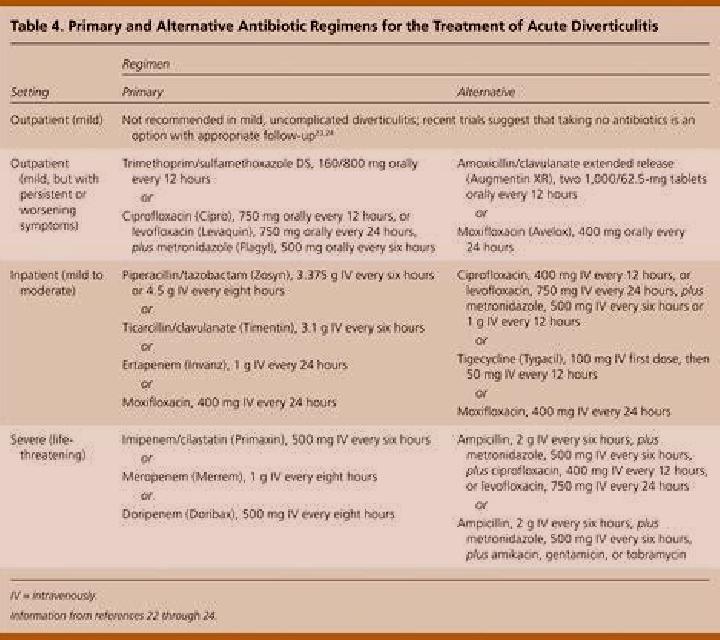 Flagyl augmentin and flagyl coverage pills