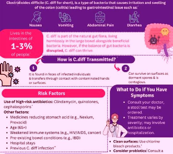 Flagyl c diff caused by flagyl medication