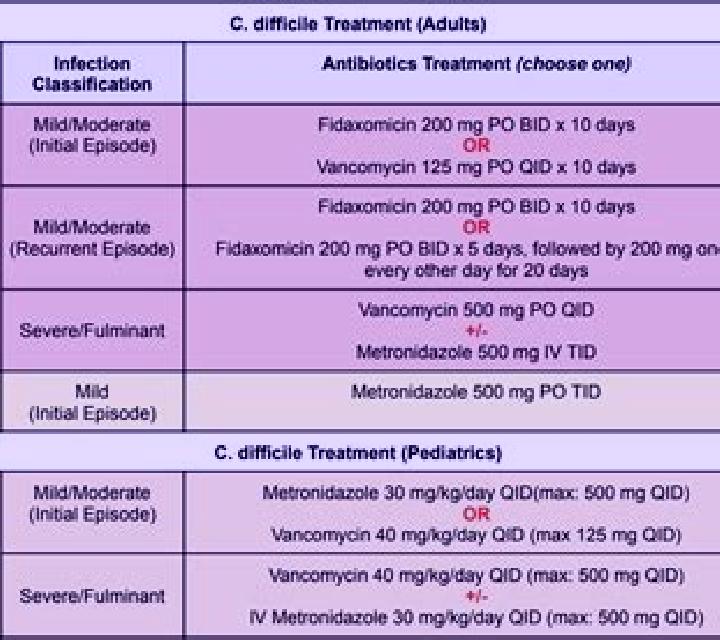 Flagyl c diff flagyl worse pharmacy