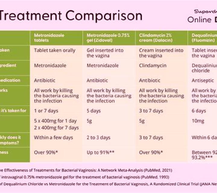 Flagyl cipro vs flagyl for bv medication